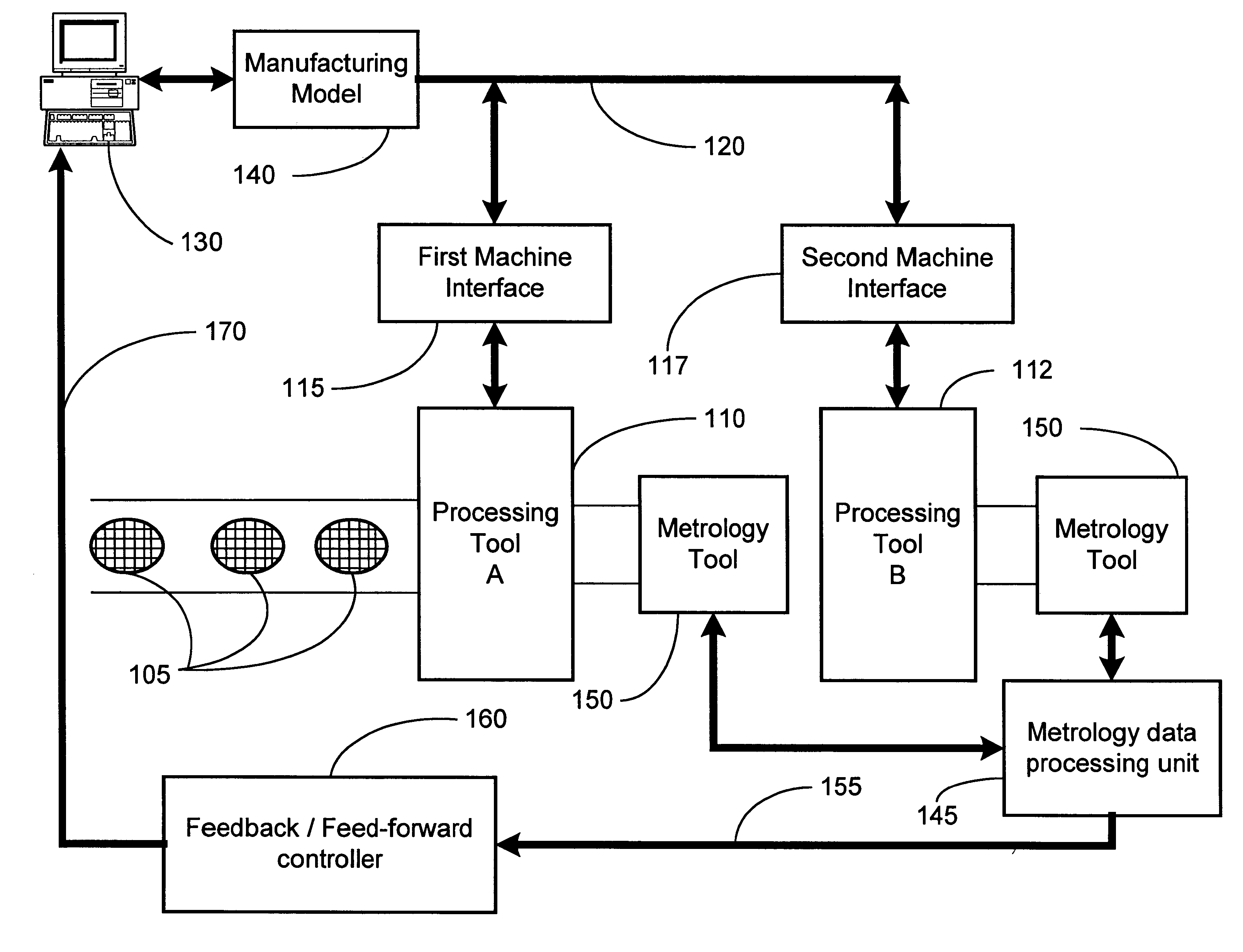 Method and apparatus for embedded process control framework in tool systems