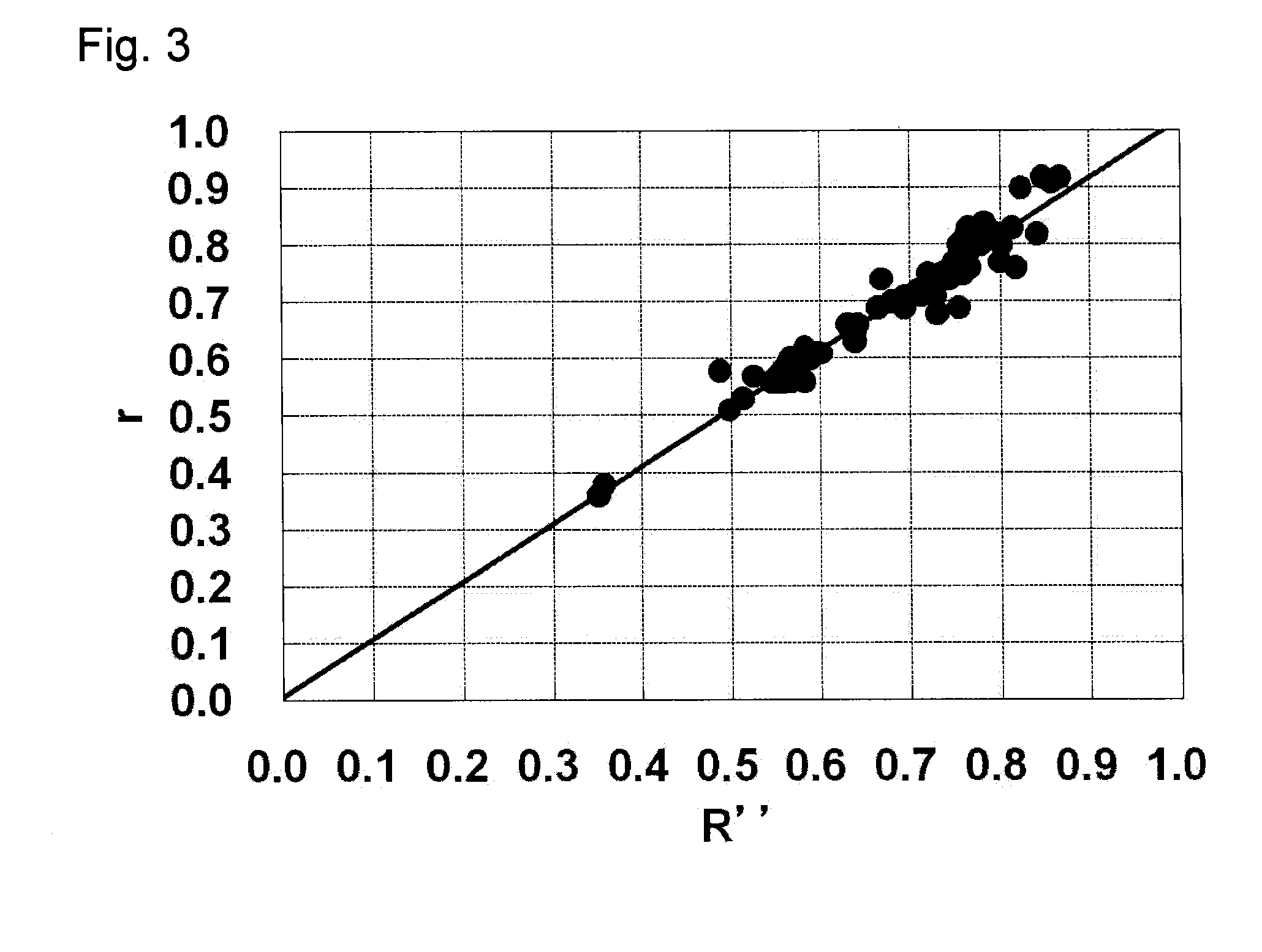 Method for producing chemically tempered glass