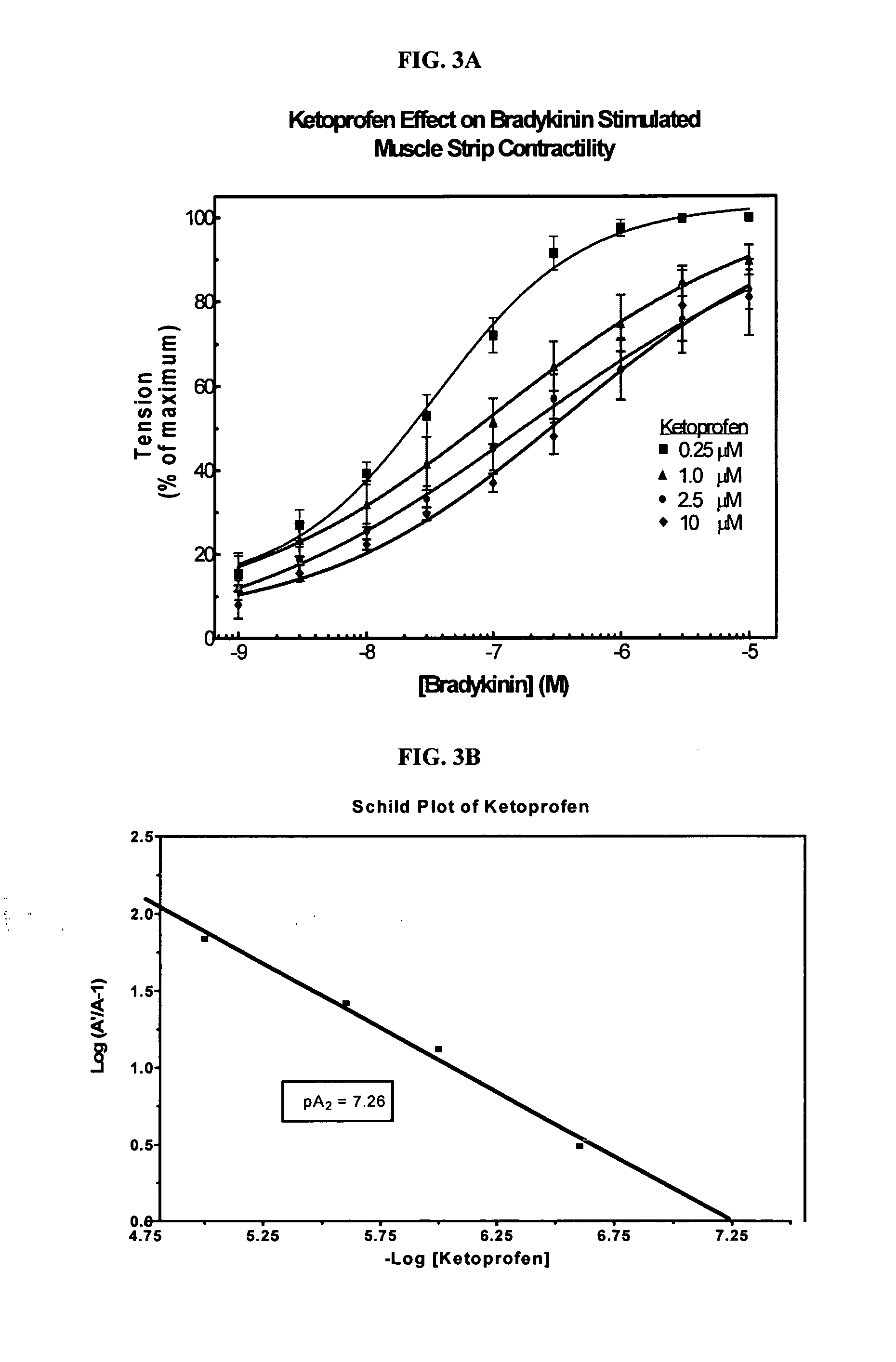 Cyclooxygenase inhibitor and calcium channel antagonist compositions and methods for use in urological procedures