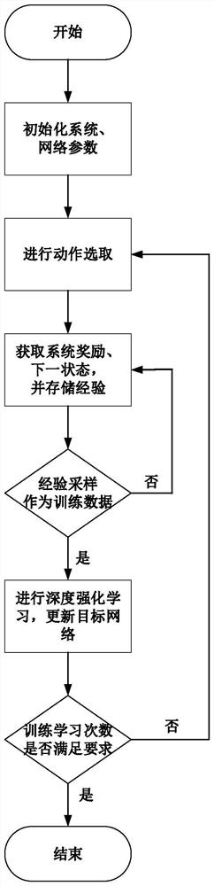 Capacity optimization method and device for RIS auxiliary communication system carried by unmanned aerial vehicle