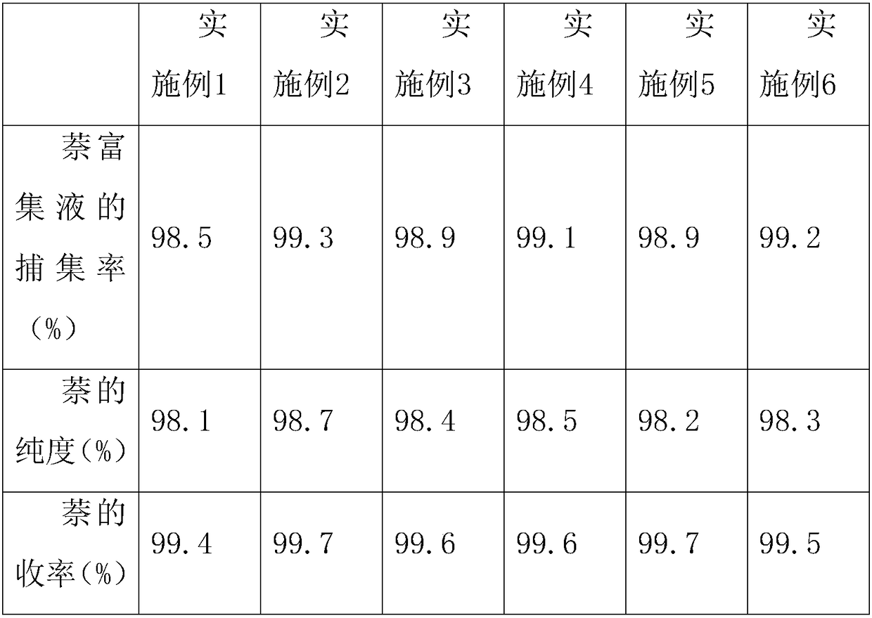 Naphthalene-rich liquid based on single-layer porous titanium dioxide modified aluminium oxide catcher