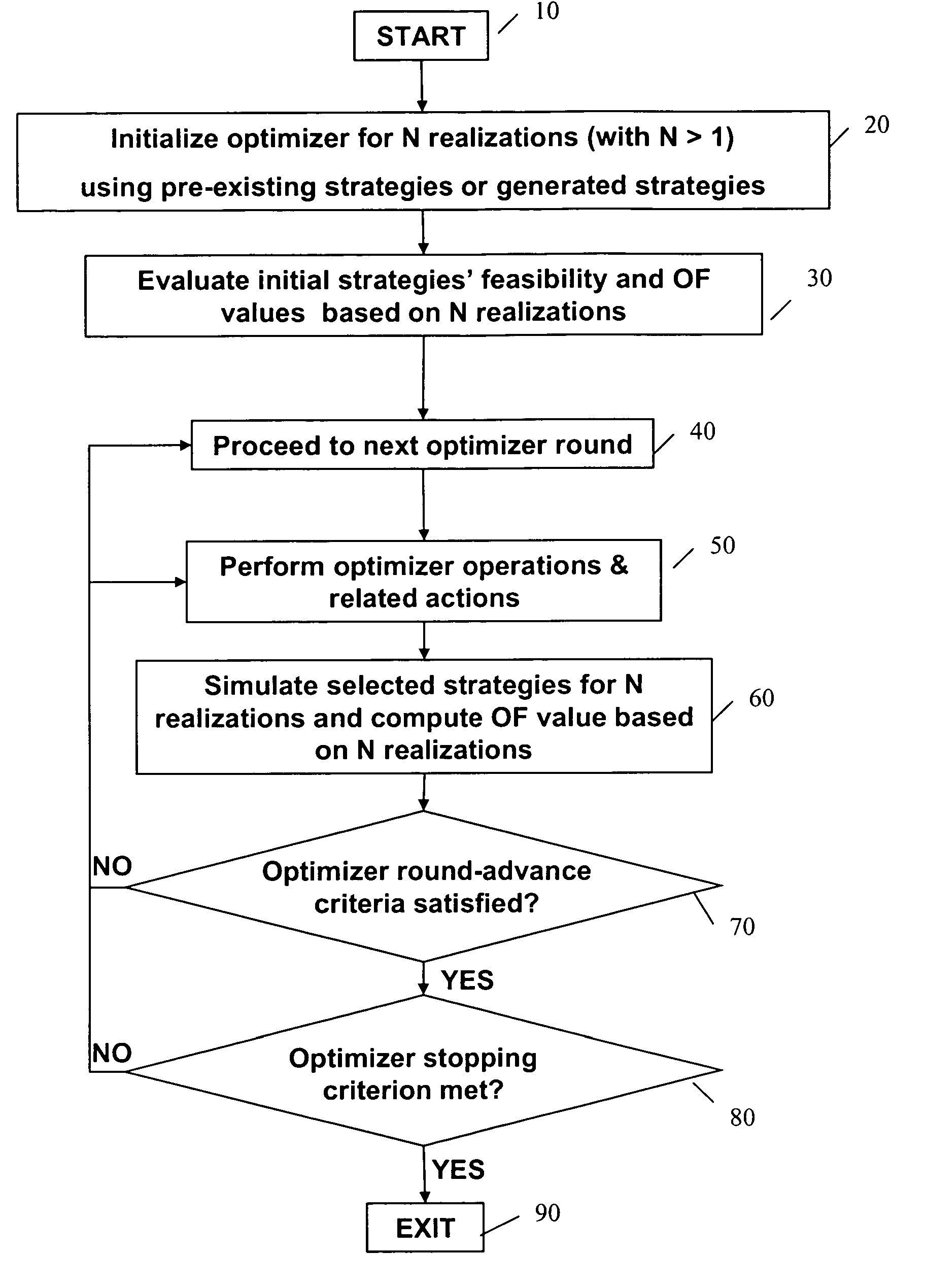 Robustness optimization system