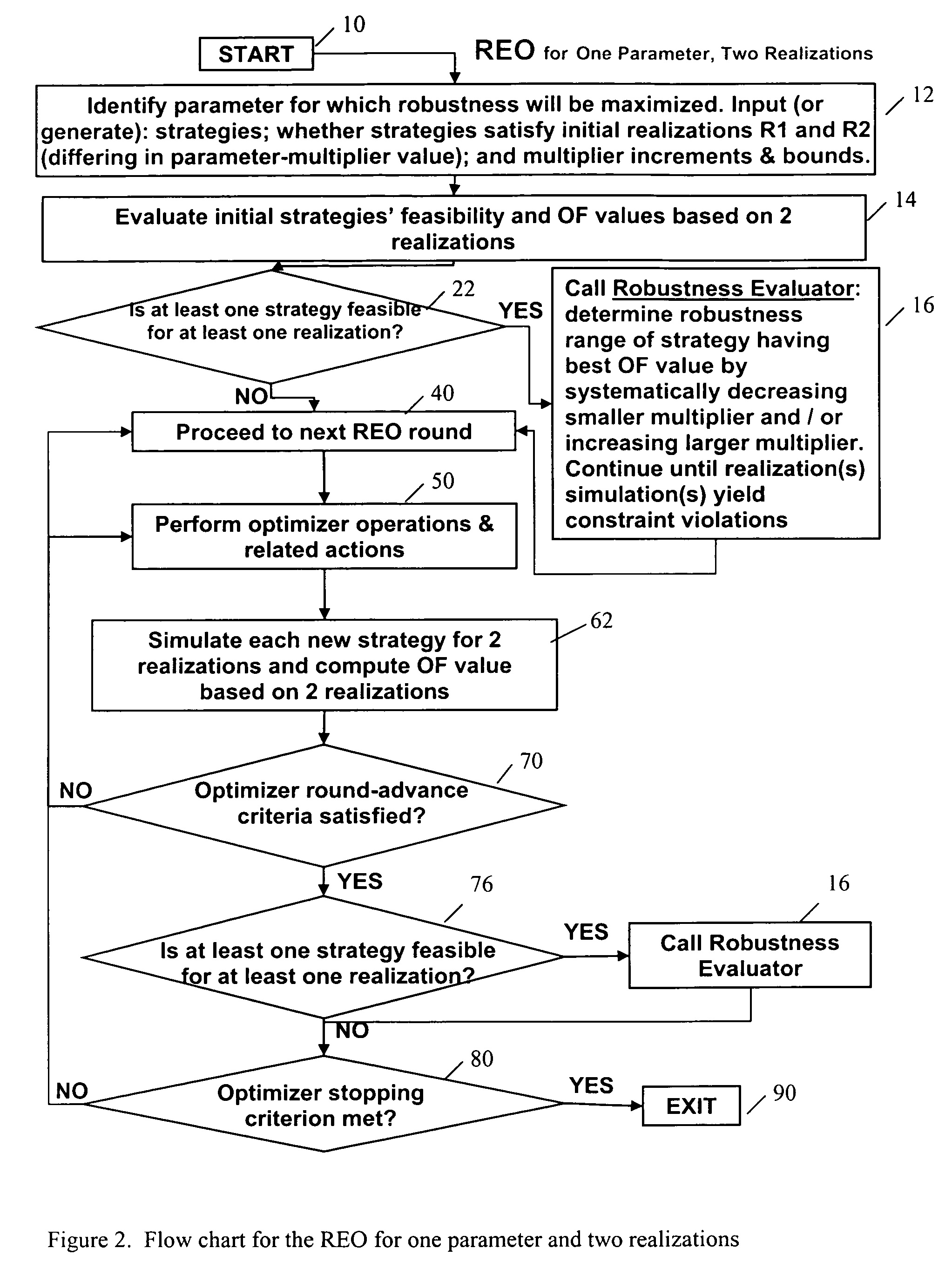 Robustness optimization system