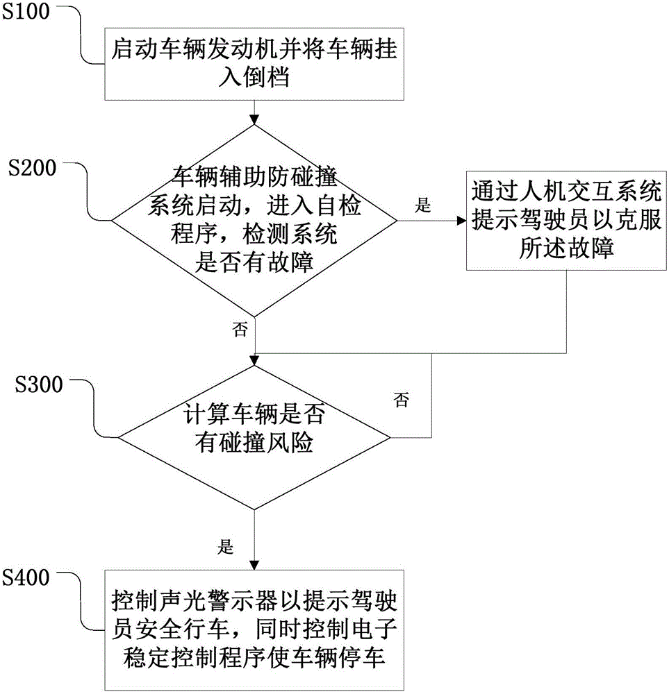 Reverse driving assistant anti-collision system and method for automobile