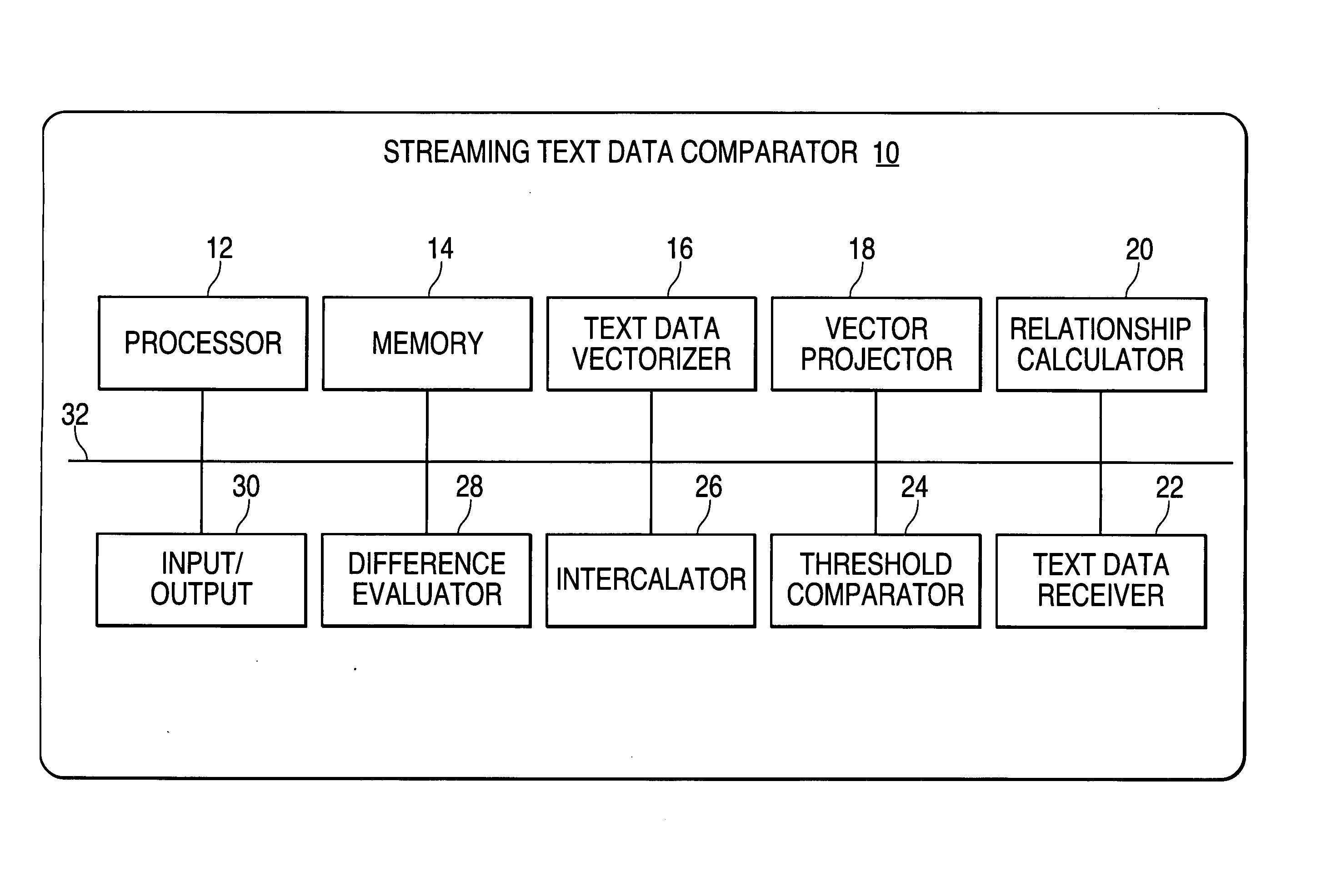 Streaming text data mining method & apparatus using multidimensional subspaces