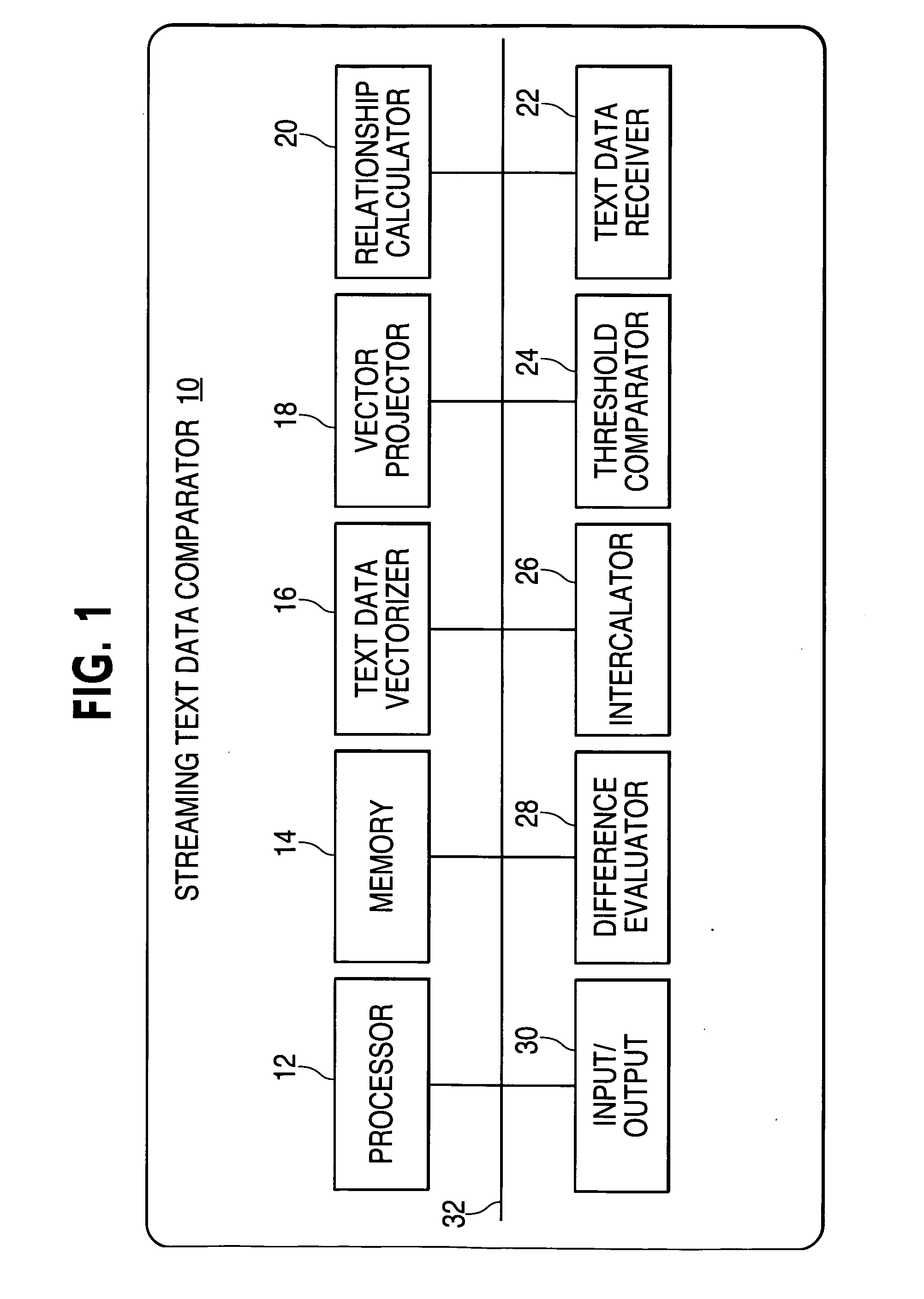 Streaming text data mining method & apparatus using multidimensional subspaces