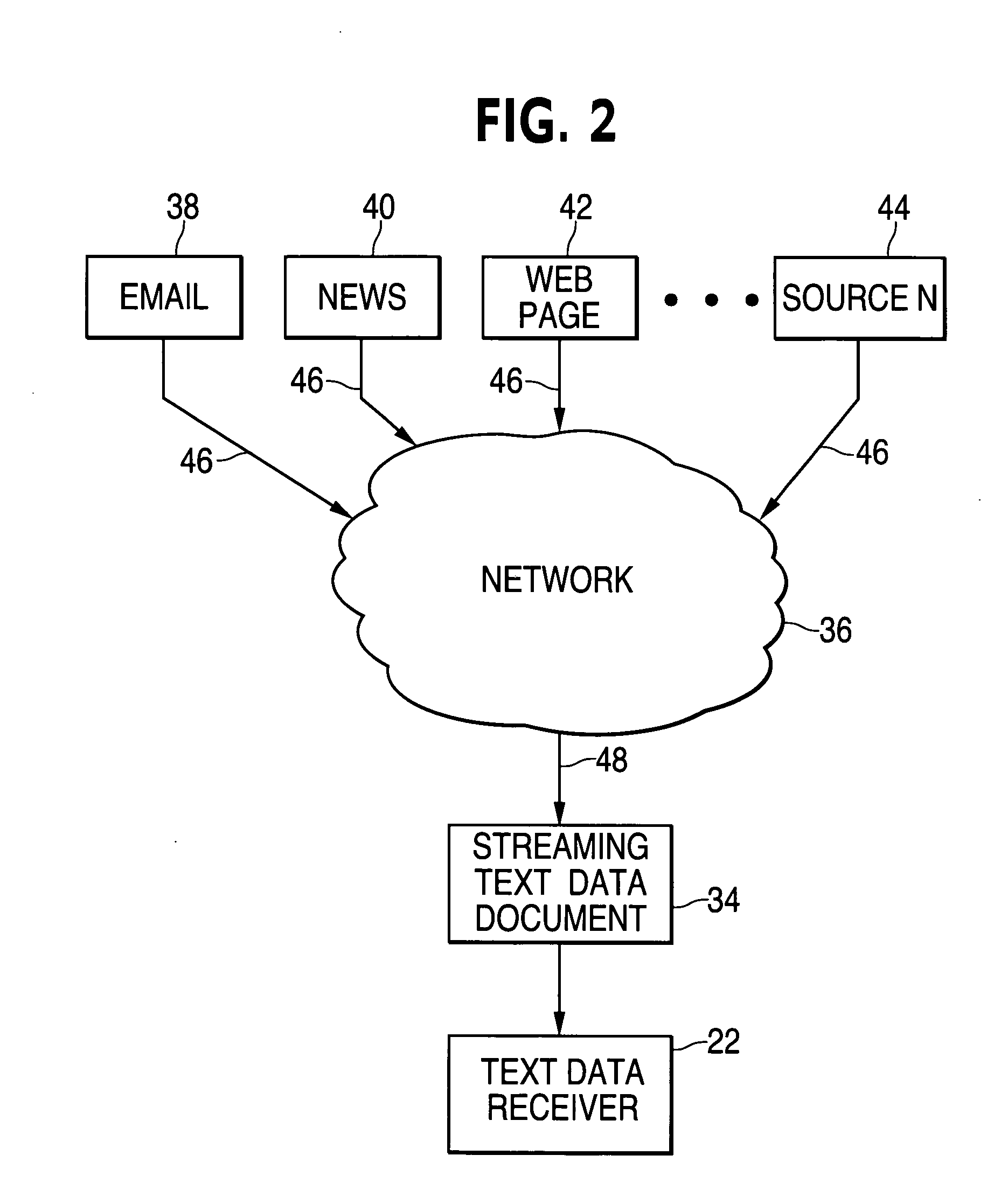 Streaming text data mining method & apparatus using multidimensional subspaces