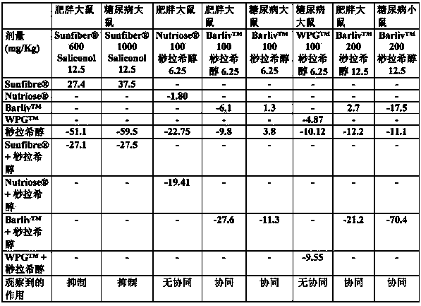 Water soluble nutritional compositions comprising cereal beta-glucan and resistant starch