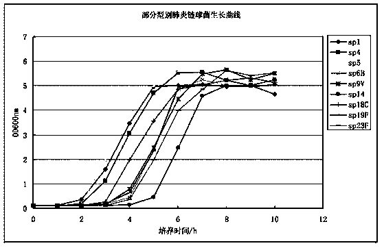 Method for preparing streptococcus pneumoniae capsular polysaccharide