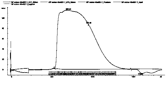 Method for preparing streptococcus pneumoniae capsular polysaccharide