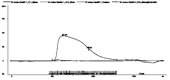 Method for preparing streptococcus pneumoniae capsular polysaccharide