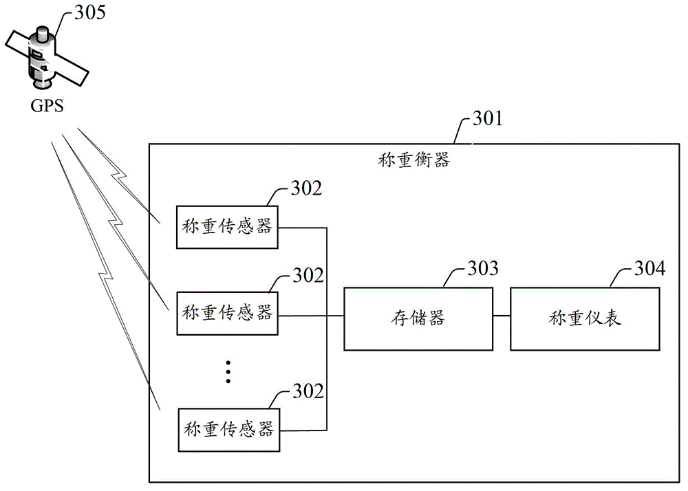 Method and weighing apparatus for eliminating influence exerted by transmission time delay on dynamic weighing synchronization data