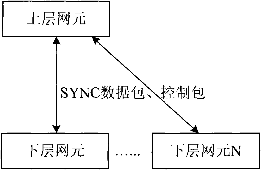 Method and network system for synchronously recovering multimedia broadcast multicast service