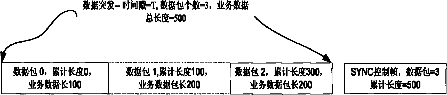 Method and network system for synchronously recovering multimedia broadcast multicast service