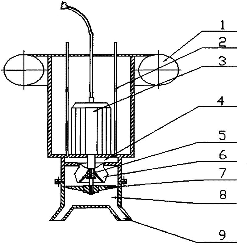 Submersible aerator impeller