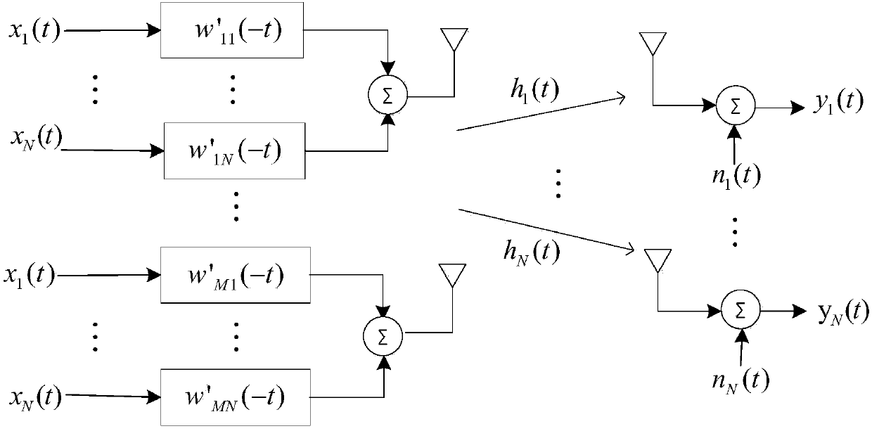 Spatial multiplexing TR equalizer design based on SIMO-UWB system