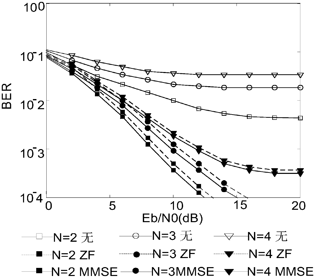 Spatial multiplexing TR equalizer design based on SIMO-UWB system