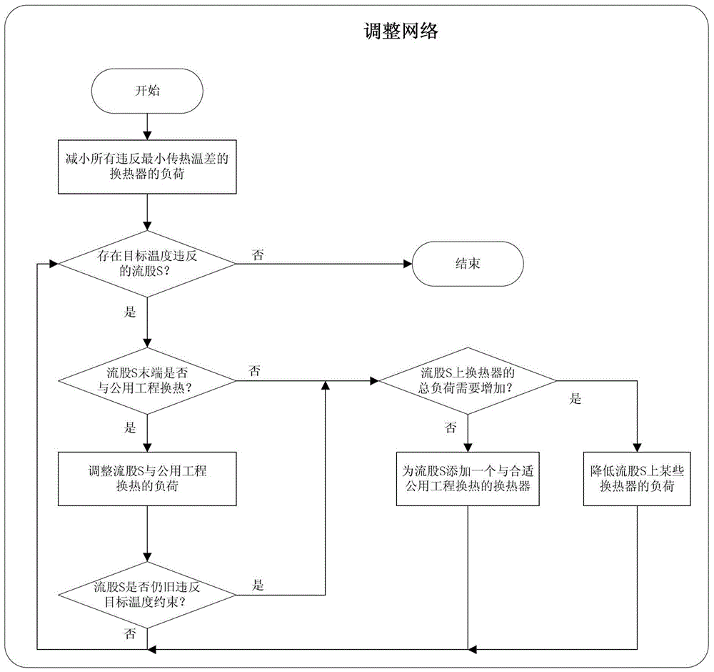 An Optimal Design Method of Heat Exchange Network Considering the Change of Stream Heat Capacity