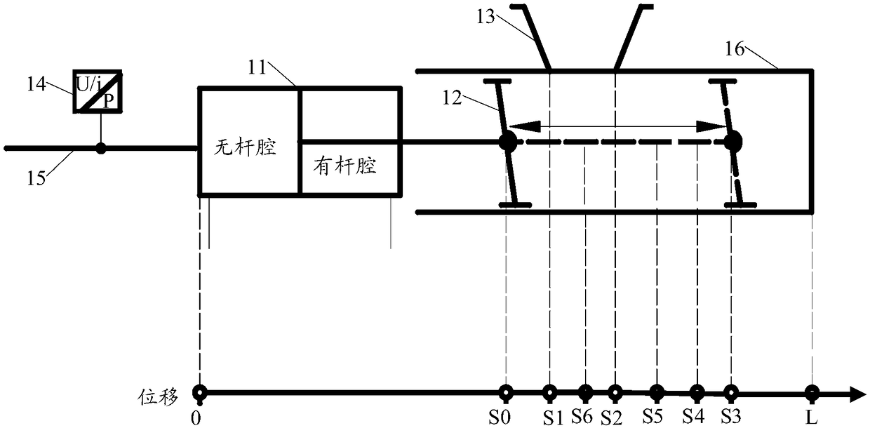 Compressor and control method and controller thereof