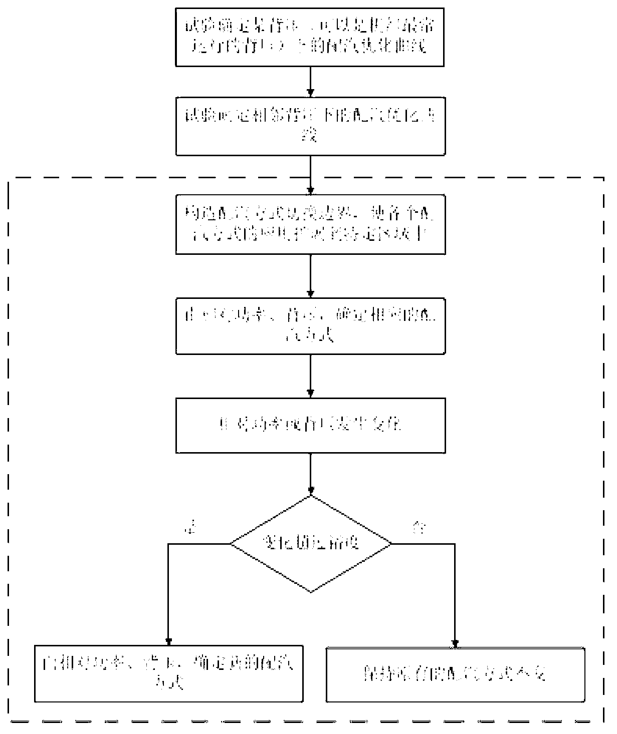 Method of optimizing steam distribution mode of steam turbine under the effect of backpressure