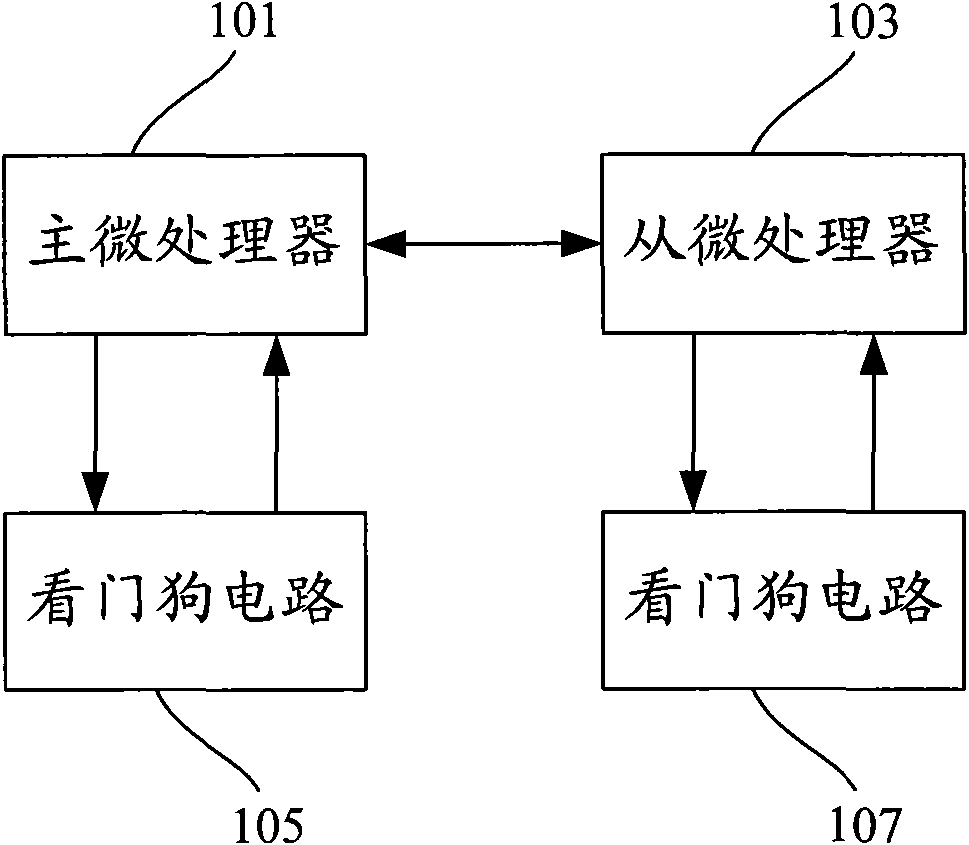 Failure detection circuit of embedded dual processor system