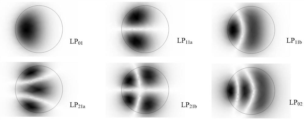 Weakly coupled few-mode optical fiber with slope type refractive index distribution