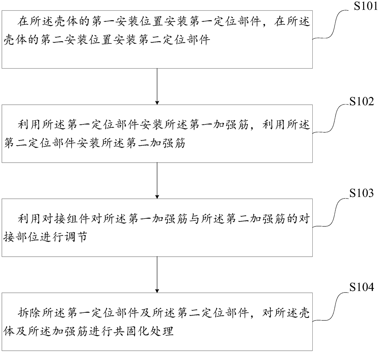 A method for forming inner circumferential reinforcing ribs of a composite material shell