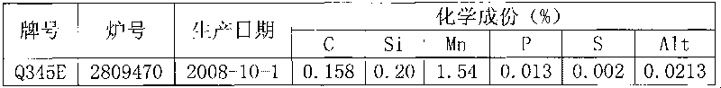 Method for increasing scale removal effect of medium and heavy plate