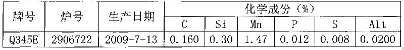 Method for increasing scale removal effect of medium and heavy plate