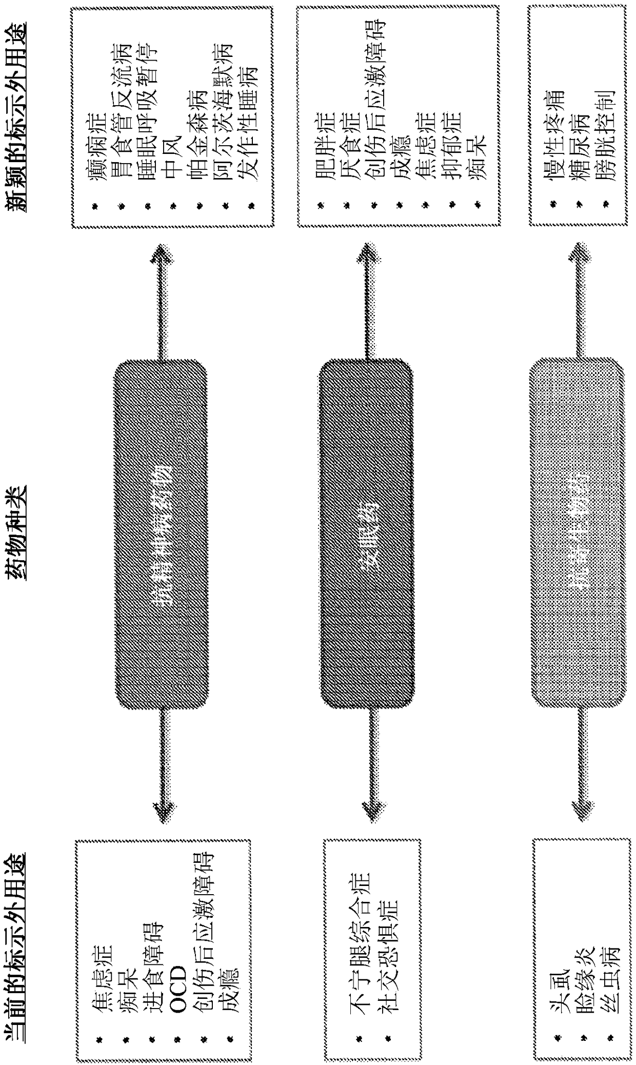 Compositions and methods for treating neurological disorders