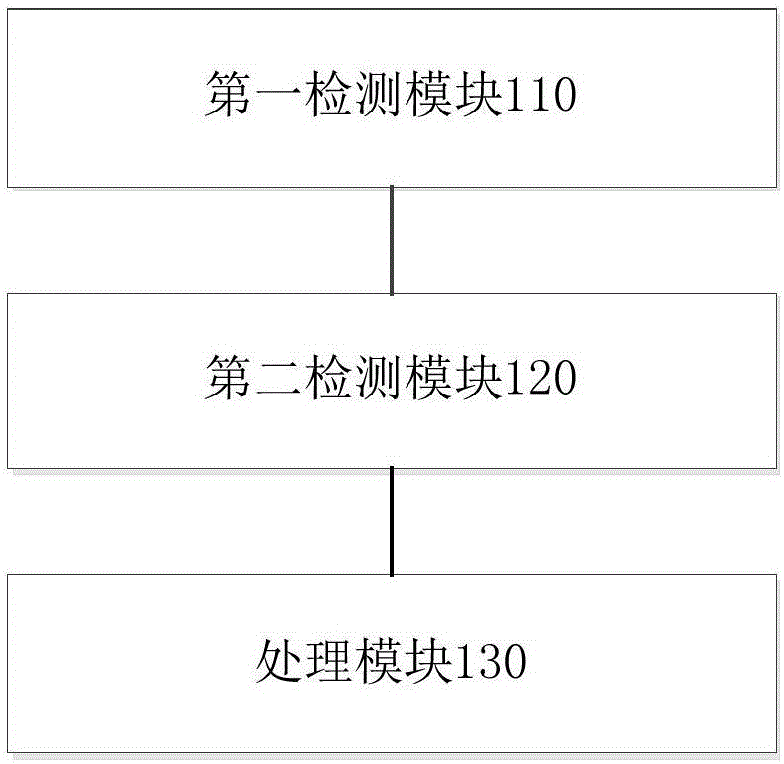 Method and device preventing drunk driving