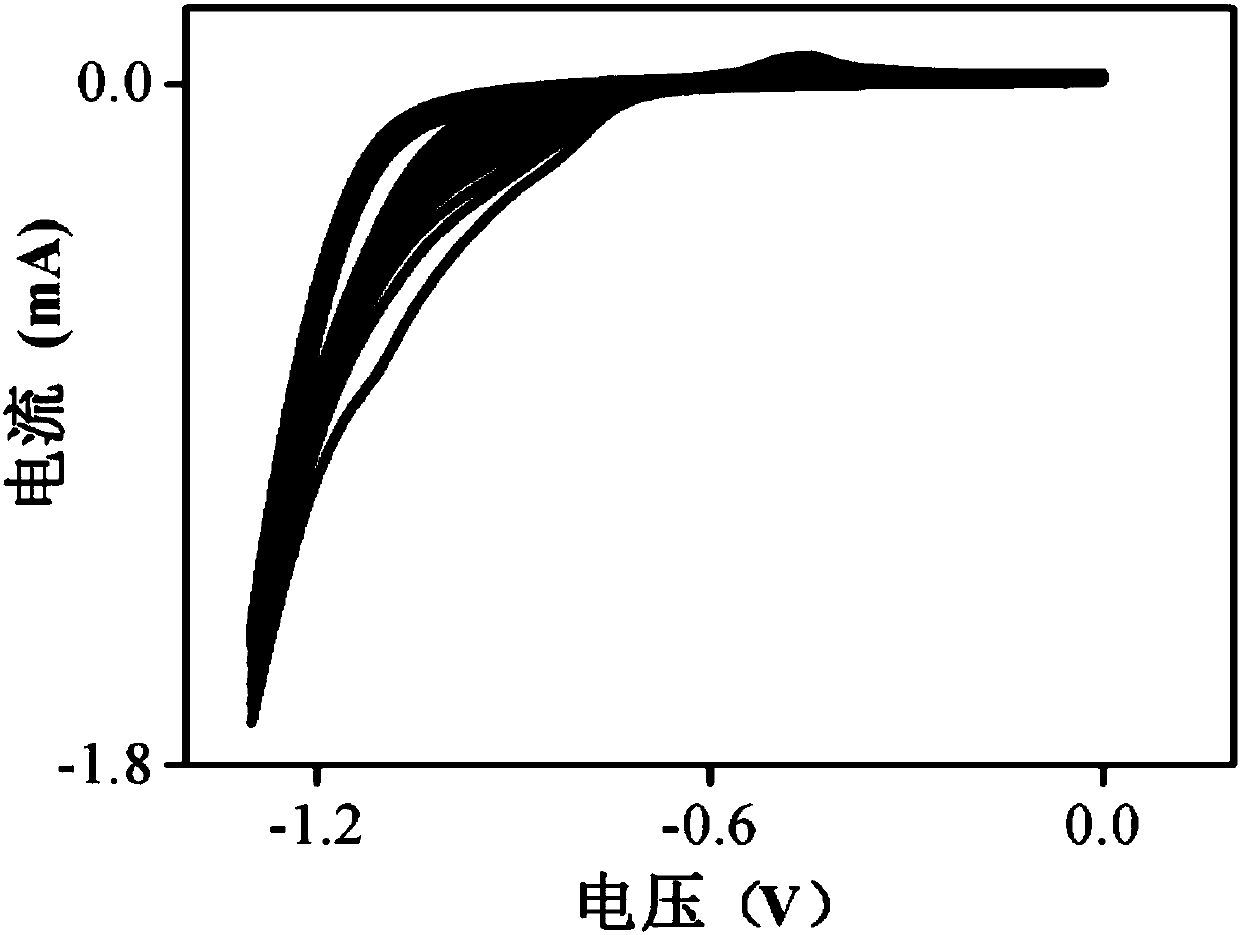 Method for constructing photo-assisted fuel cell by using electrocatalyst nickel oxide and application thereof in pollutant bisphenol A degradation