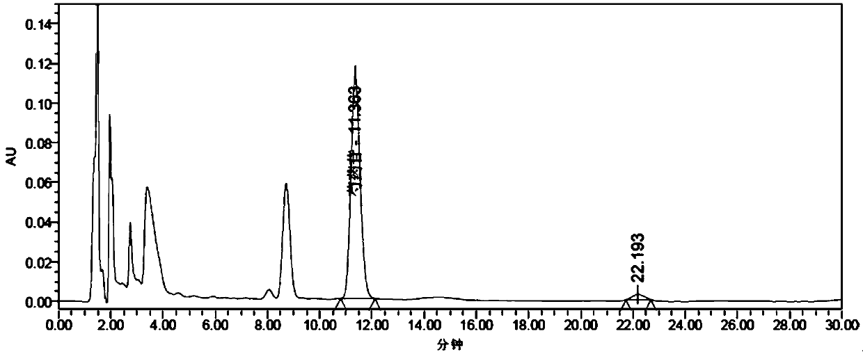 A preparation method and quality control method of Siwutang formula granules