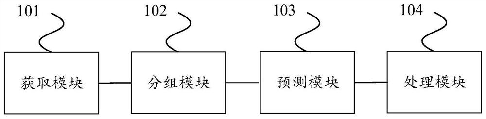 Ventricular hypertrophy prediction system and device and storage medium