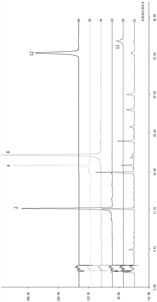 Establishment method and quality evaluation method of Mongolian medicine Louluhua fingerprint