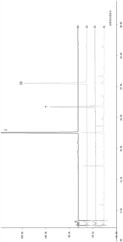 Establishment method and quality evaluation method of Mongolian medicine Louluhua fingerprint