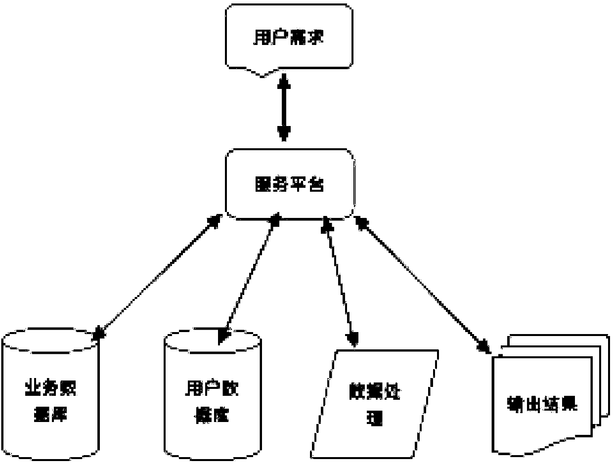 A credit-based service system and method