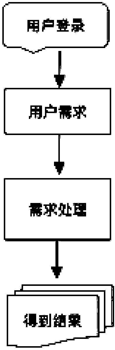 A credit-based service system and method