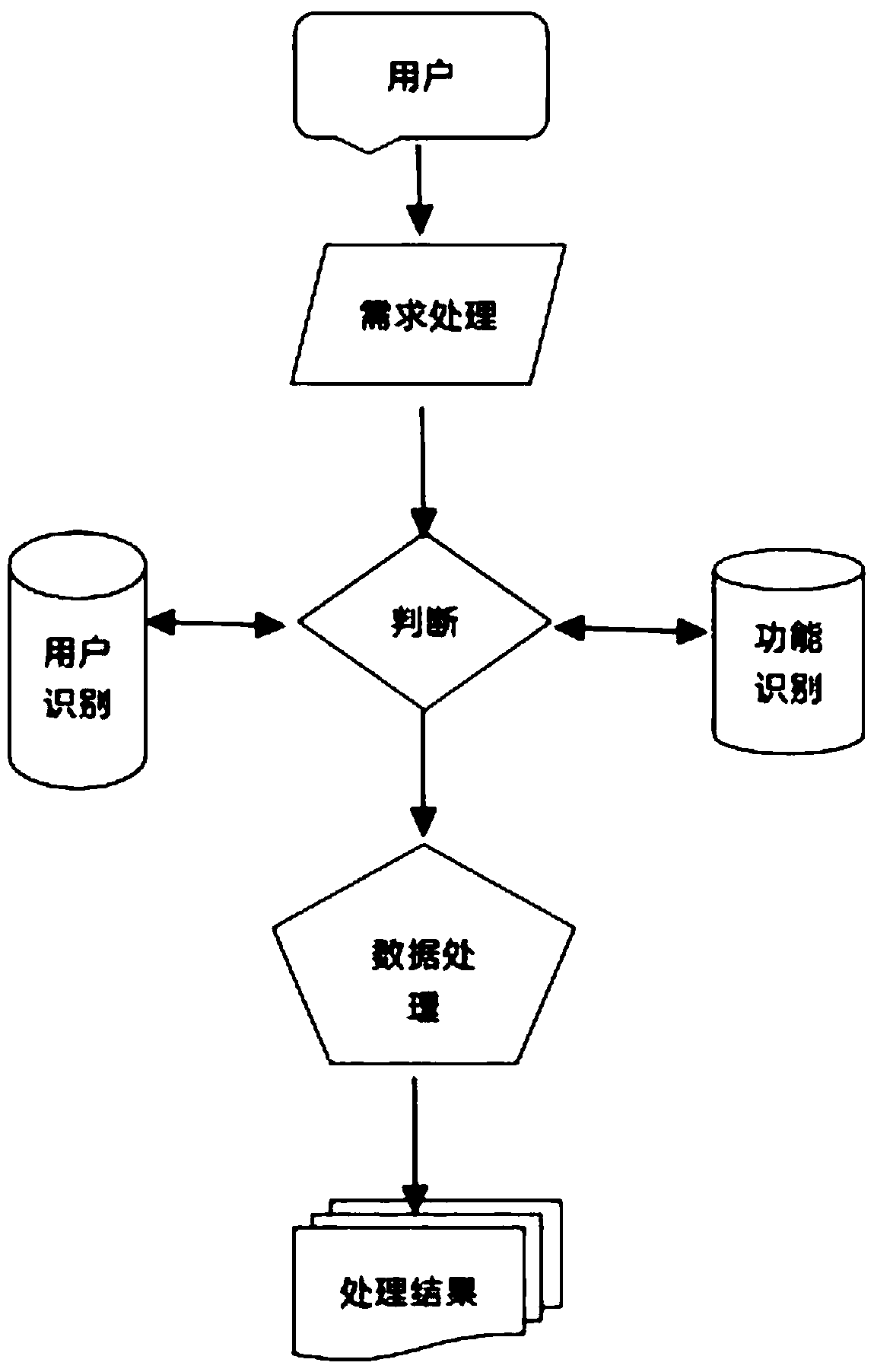 A credit-based service system and method