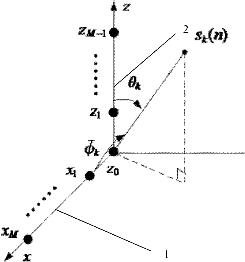 Device for estimating two-dimensional direction of arrival (DOA) of coherent signals based on L array and method thereof