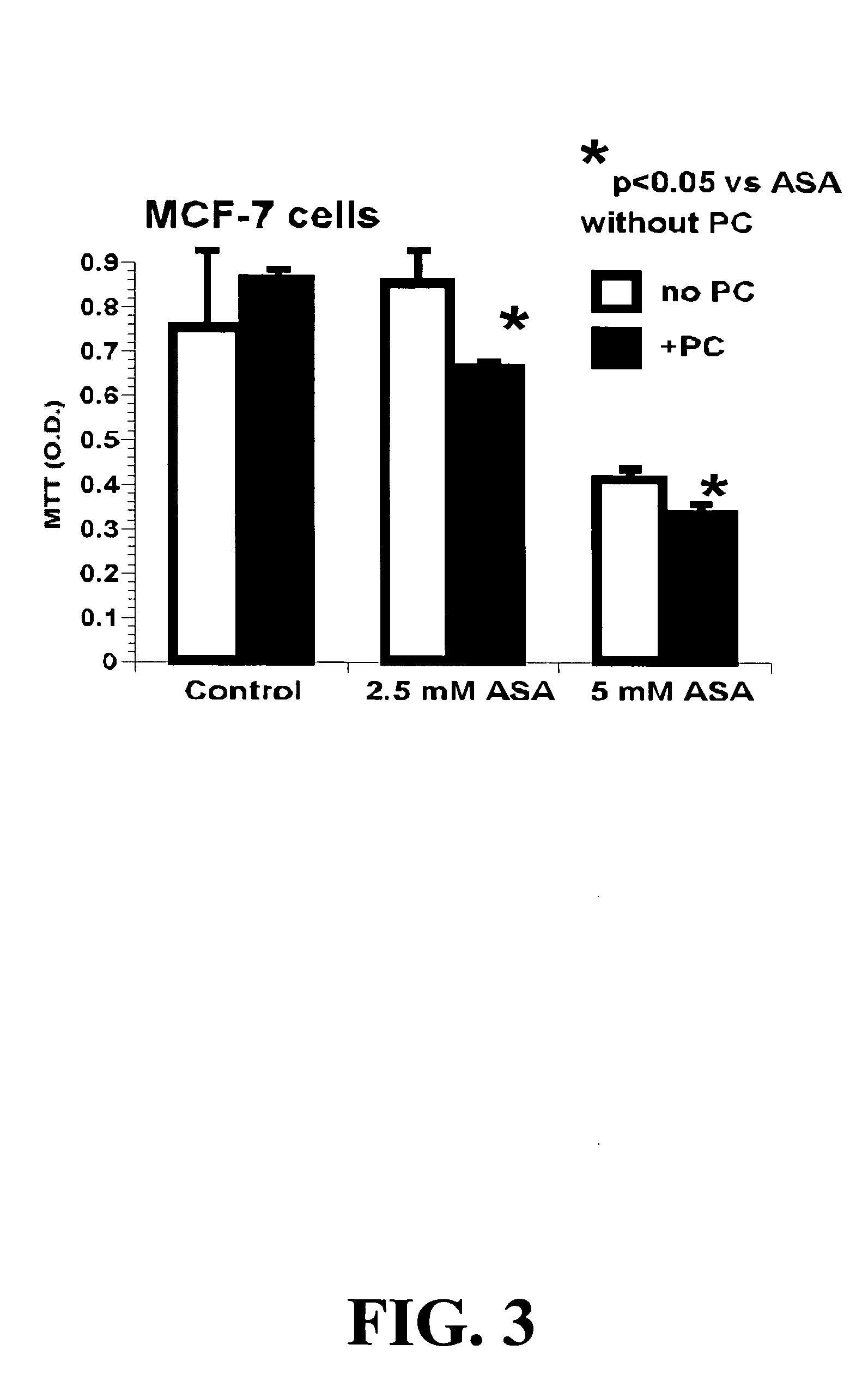 Compositions and methods for treating, preventing and/or ameliorating cancers, the onset of cancers or the symptoms of cancers