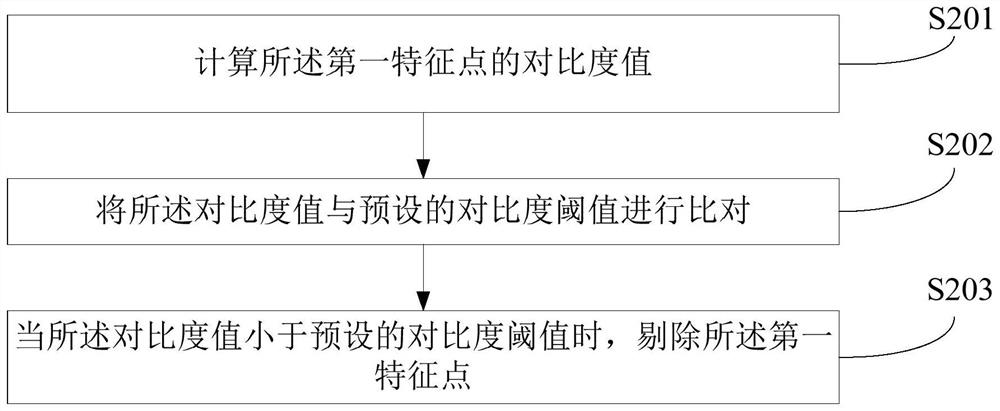 Object pose detection tracking method and device, electronic equipment and storage medium