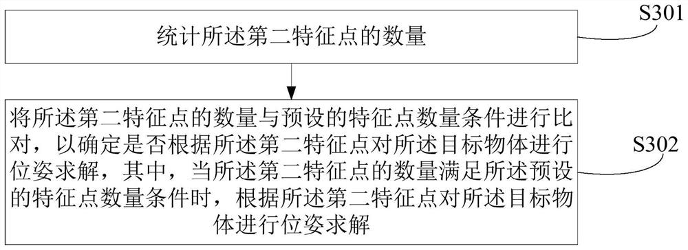 Object pose detection tracking method and device, electronic equipment and storage medium