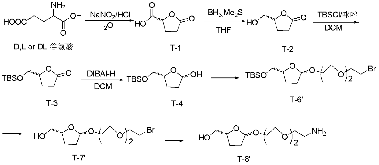 Cracking connecting unit for tetrahydrofuran ether derivatives and application of cracking connecting unit