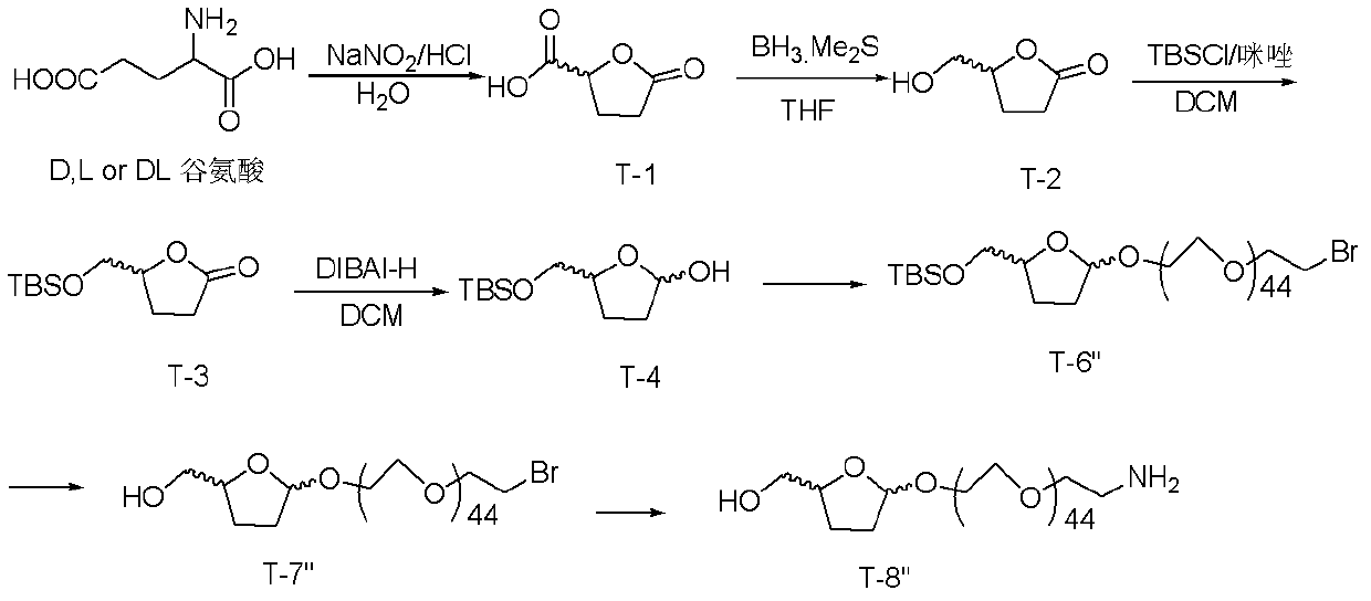 Cracking connecting unit for tetrahydrofuran ether derivatives and application of cracking connecting unit