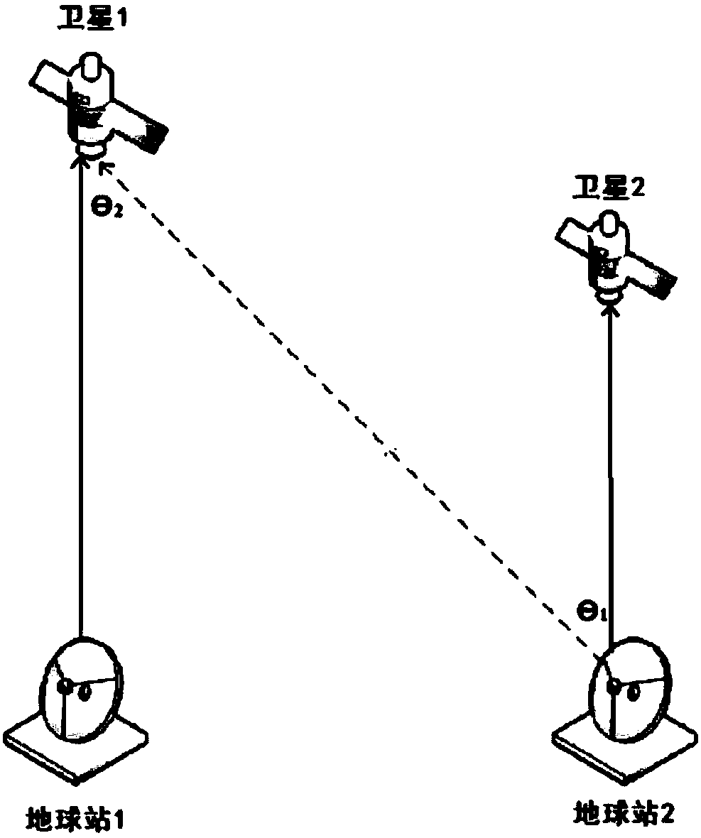 Method for performing interference analysis and avoidance on synchronous orbit satellite communication system