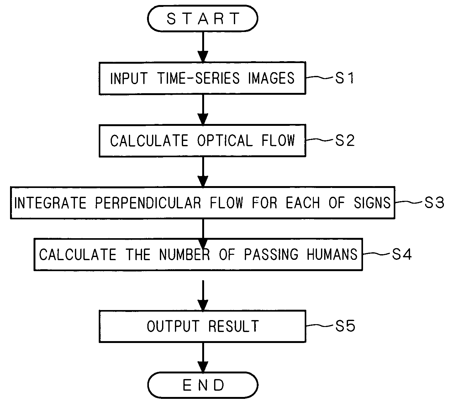 Object measuring apparatus, object measuring method, and program product