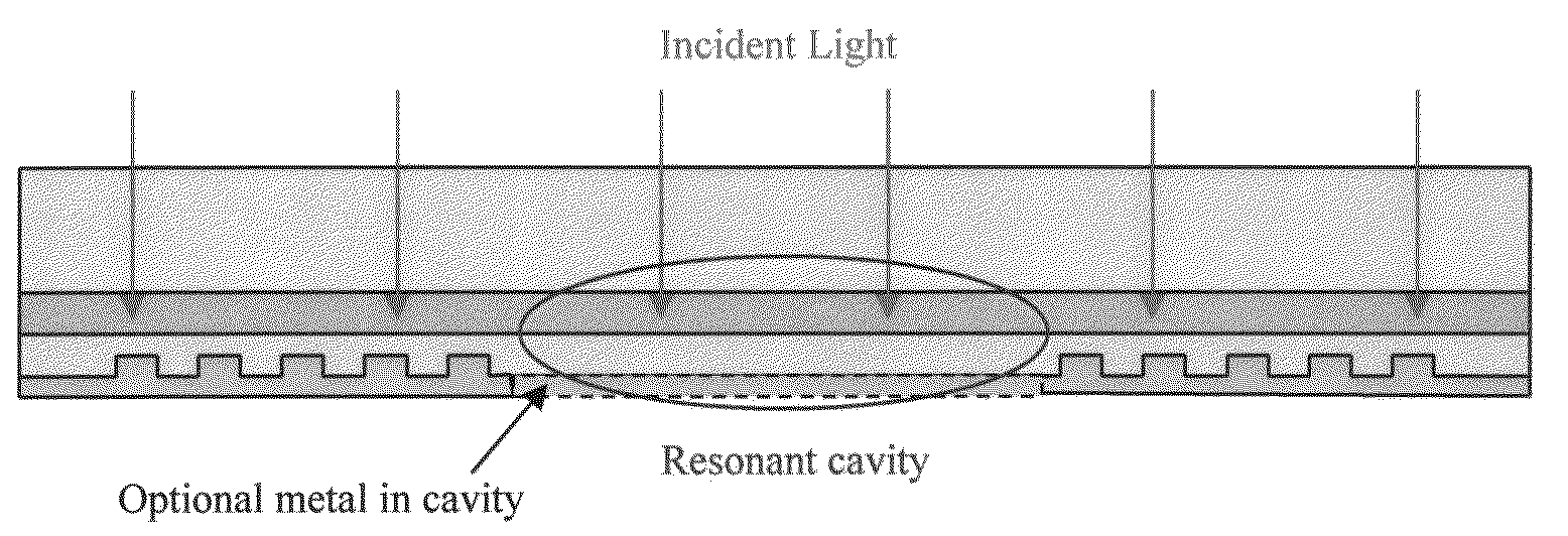 Hybrid dielectric/surface plasmon polariton waveguide with grating coupling