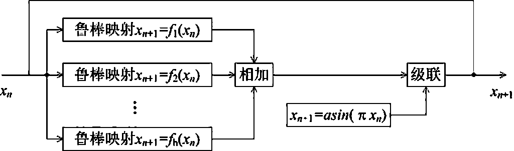 An image data encryption oriented robust chaotic mapping system and a complexity optimization control method thereof