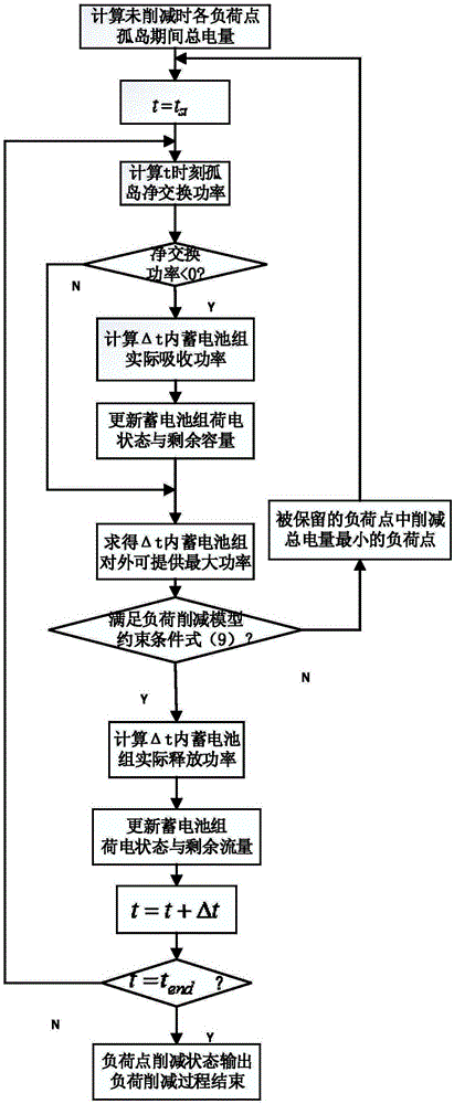 Island heuristic load reduction model construction method for active power distribution network